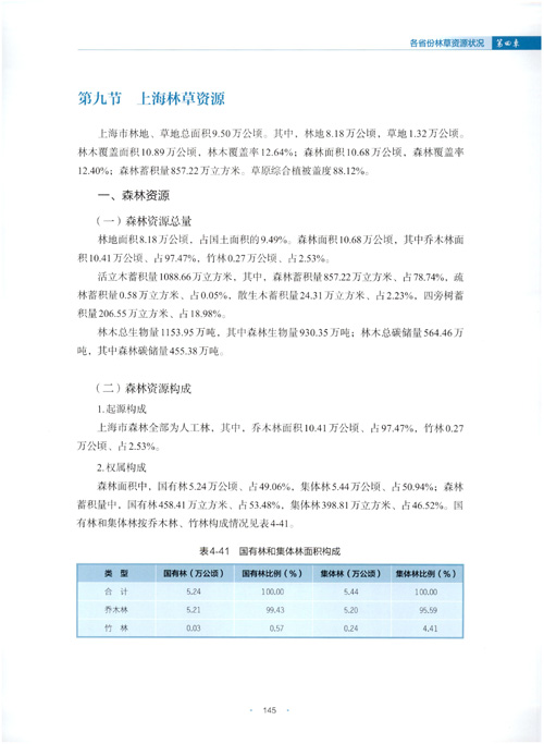 2021年上海林草资源_lybgzw2023100012.jpg