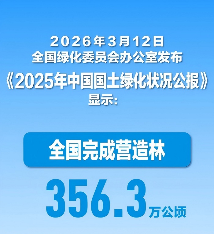 2025年中国国土绿化状况公报 全国绿化委员会办公室 (2026年3月12日)